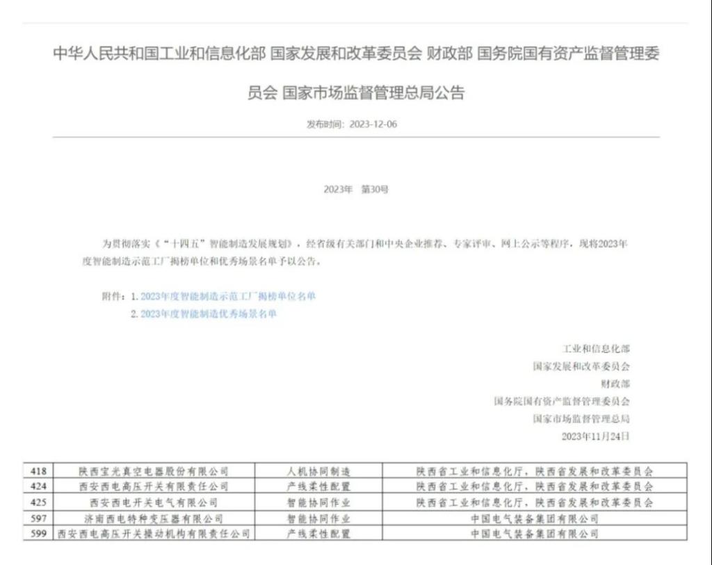 尊龙凯时 - 人生就是搏!所属五家企业入选2023年度国家级智能制造优秀场景